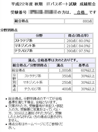 【公式】H22年度ITパスポート秋期試験結果について。　＠きぃ