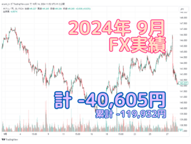 2024年09月FX実績