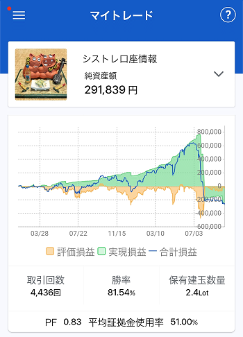 202409_01_シストレ1_マイトレード