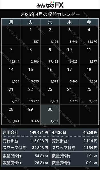 202504_FX_収益カレンダー2