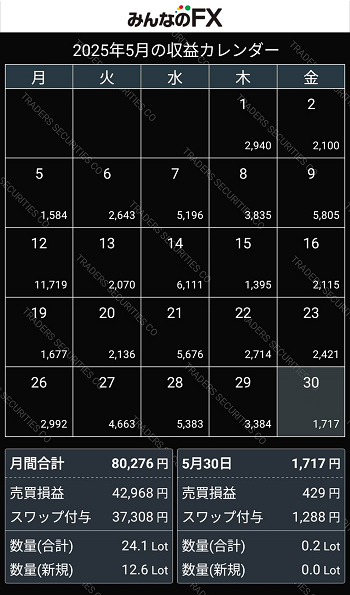 202505_FX_収益カレンダー