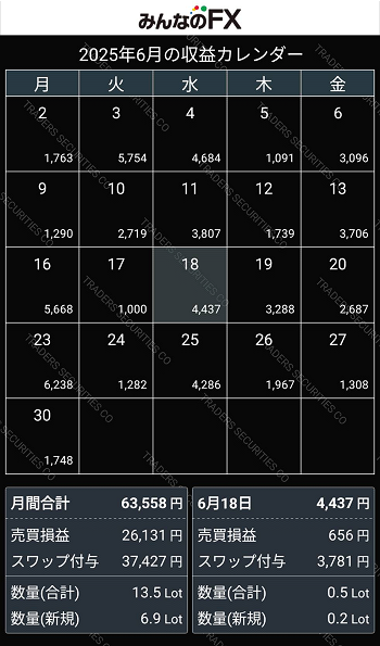 202506_FX_収益カレンダー