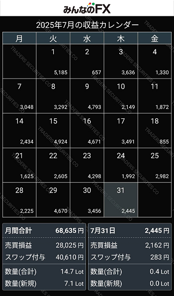 202507_FX_収益カレンダー