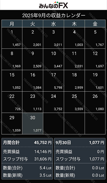 202509_FX_収益カレンダー