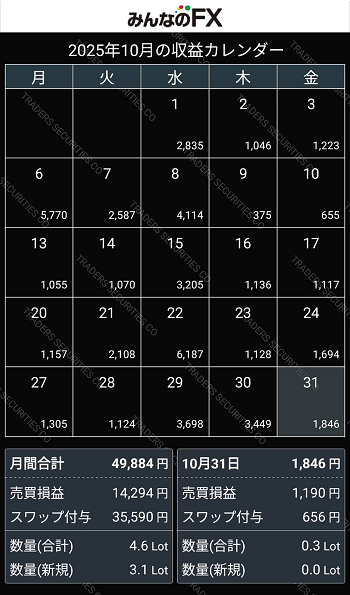 202510_FX_収益カレンダー