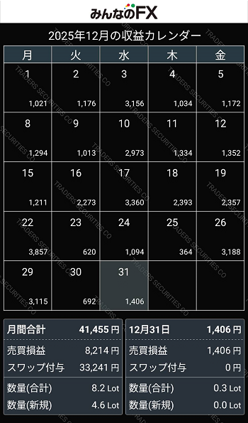 202512_FX_収益カレンダー