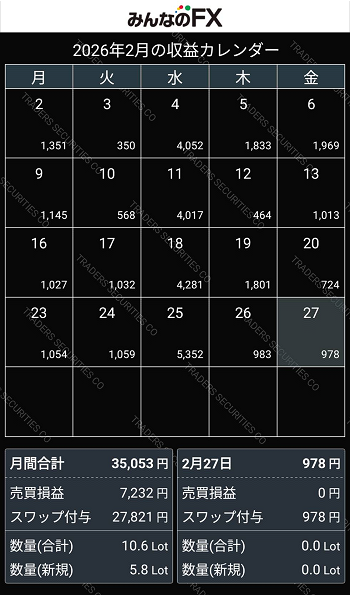 202602_FX_収益カレンダー