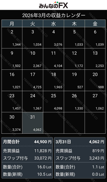 202603_FX_収益カレンダー