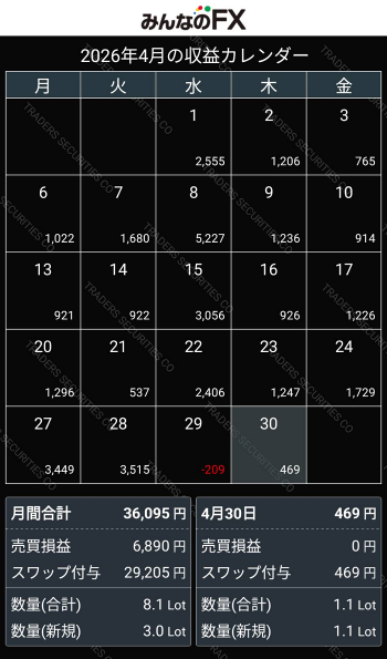 202604_FX_収益カレンダー