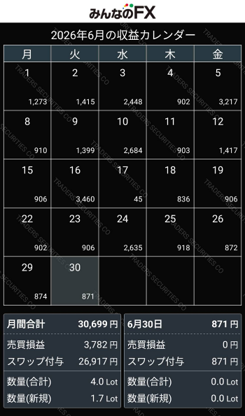 202606_FX_収益カレンダー