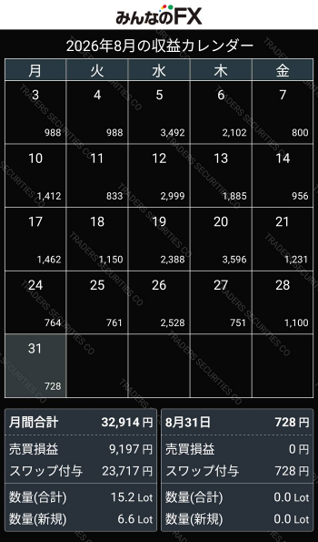 202608_FX_収益カレンダー
