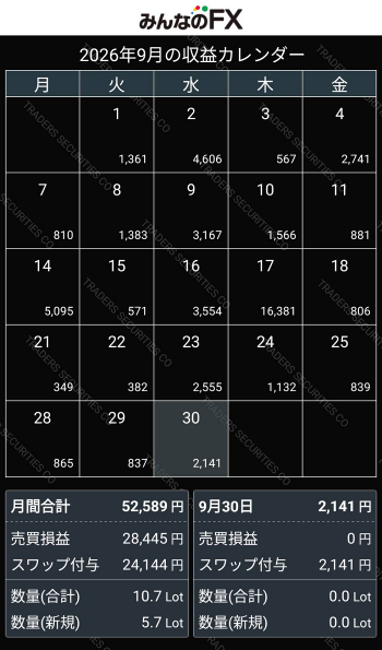 202609_FX_収益カレンダー